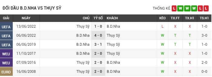 soi-keo-bo-dao-nha-vs-thuy-si-0