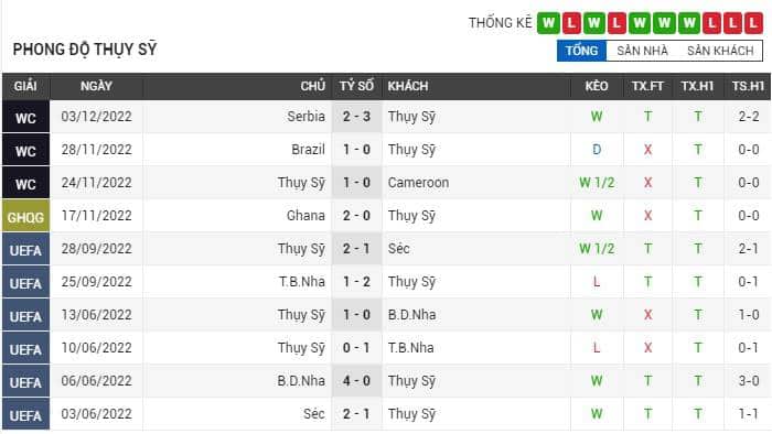 soi-keo-bo-dao-nha-vs-thuy-si-2